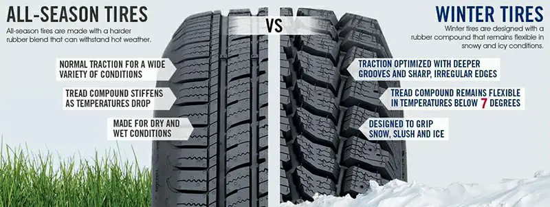 weight of run flat vs regular tires