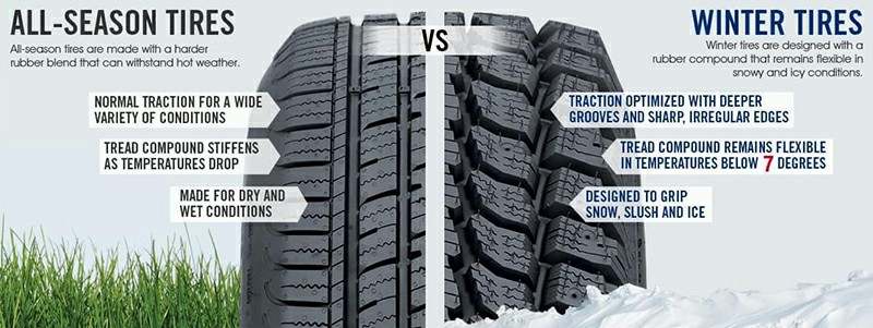 Comparison Of All Weather Tires Vs Winter Tires
