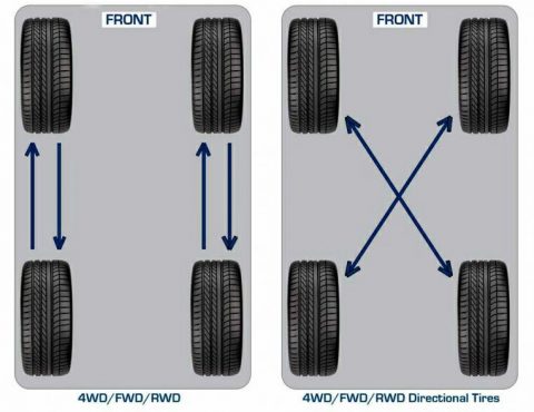Tire Rotation vs Wheel Alignment - What's Differences Between?