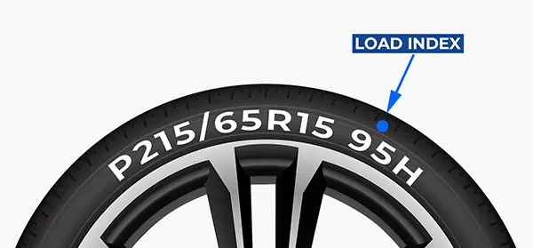 what-do-the-numbers-on-a-tire-mean-how-to-read-tire-size