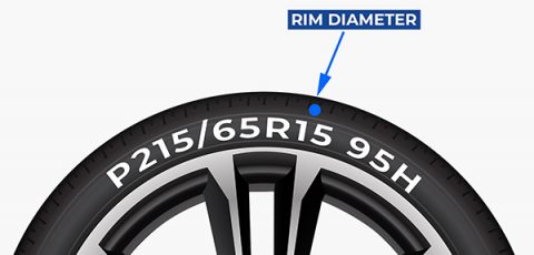 What Do The Numbers On A Tire Mean & How To Read Tire Size