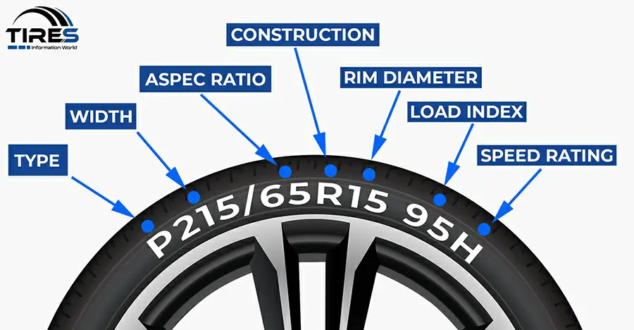 Tire Numbers mean