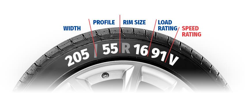 What Does R Rating Mean On Tires