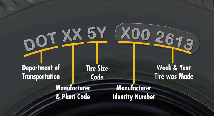 Continental Tire Dot Codes